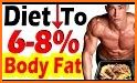 Daily Keto diet /BMI & Fat percentage calculators related image