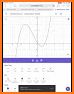 GeoGebra Calculator Suite related image