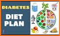 My Diabetes Diet & Meal Plan related image