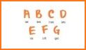 Learn German: alphabet, letters, rules & sounds related image