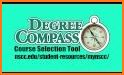 Mil & Grad Compass related image