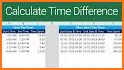Date & time calculator + related image