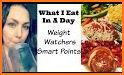Weight Watchers Diet Plan related image