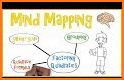 Mind Maps & Concept Maps: Gloow related image