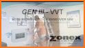 Zonex GEN X related image