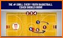 Youth Basketball Drills related image