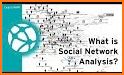Social Networks Analyzer related image
