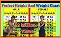Weight And Height related image