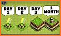 Gems Tips For Clash of Clans related image