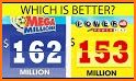 Mega Millions And Powerball Lo related image