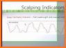 Fx Scalping Signals related image