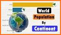 World Factbook & Statistics 2021 related image