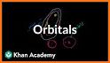 Orbitals related image