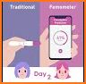 Femometer - Period & Fertility Tracker related image