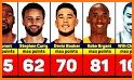 Premium NBA Basketball Scores related image