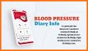 Daily Blood Pressure Analyze and BP Diary related image