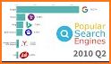 Search Engines | Premium related image