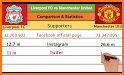 Match Statistics related image