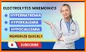 Medical Mnemonics Collection (27 in 1) related image