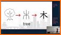 Chinese Characters Guessing 2  For Kids related image