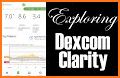 Dexcom CLARITY related image