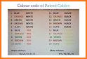 25 Pair Color Code related image