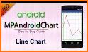MPAndroidChart Example App related image