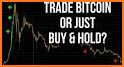 ProfitTrading for HitBTC - Trade much faster related image