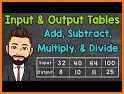 Kids Math Table : Add, Subtract, Multiply & Divide related image
