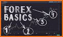 Learn Forex Trading [PRO]  - Learn to Trade related image