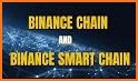 Binance Smart Chain Explorer related image