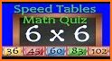 Math Tables with Quiz related image