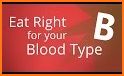 A Blood Type Diet Recipes related image