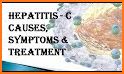 Hepatitis C: Causes, Diagnosis, and Treatment related image