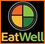 Eat Well Tracker related image