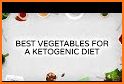 Ketogenic Diet Recipes : 7-day Meal Plan related image