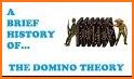 Domino Theory related image
