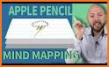 Mind Mapping & Note Taking - MindMeister related image