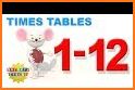 Learn Multiplication tables related image