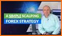Forex Signals Daily Scalping related image