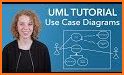 Use case Guide Video Call related image