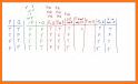 Truth Tables related image