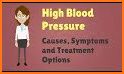 High Blood Pressure Symptoms and Treatment related image