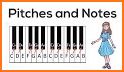 NotesDeMusique (Learning to read musical notation) related image